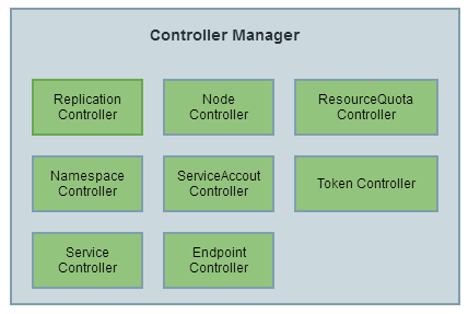 k8s-controller-manager