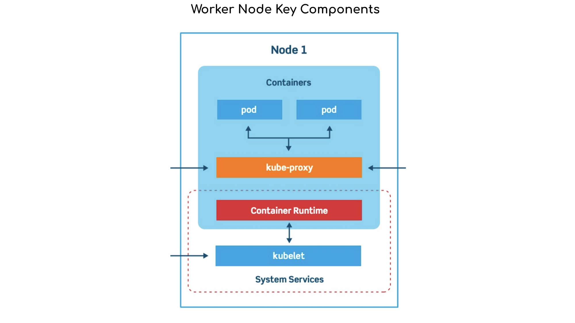 worker-node